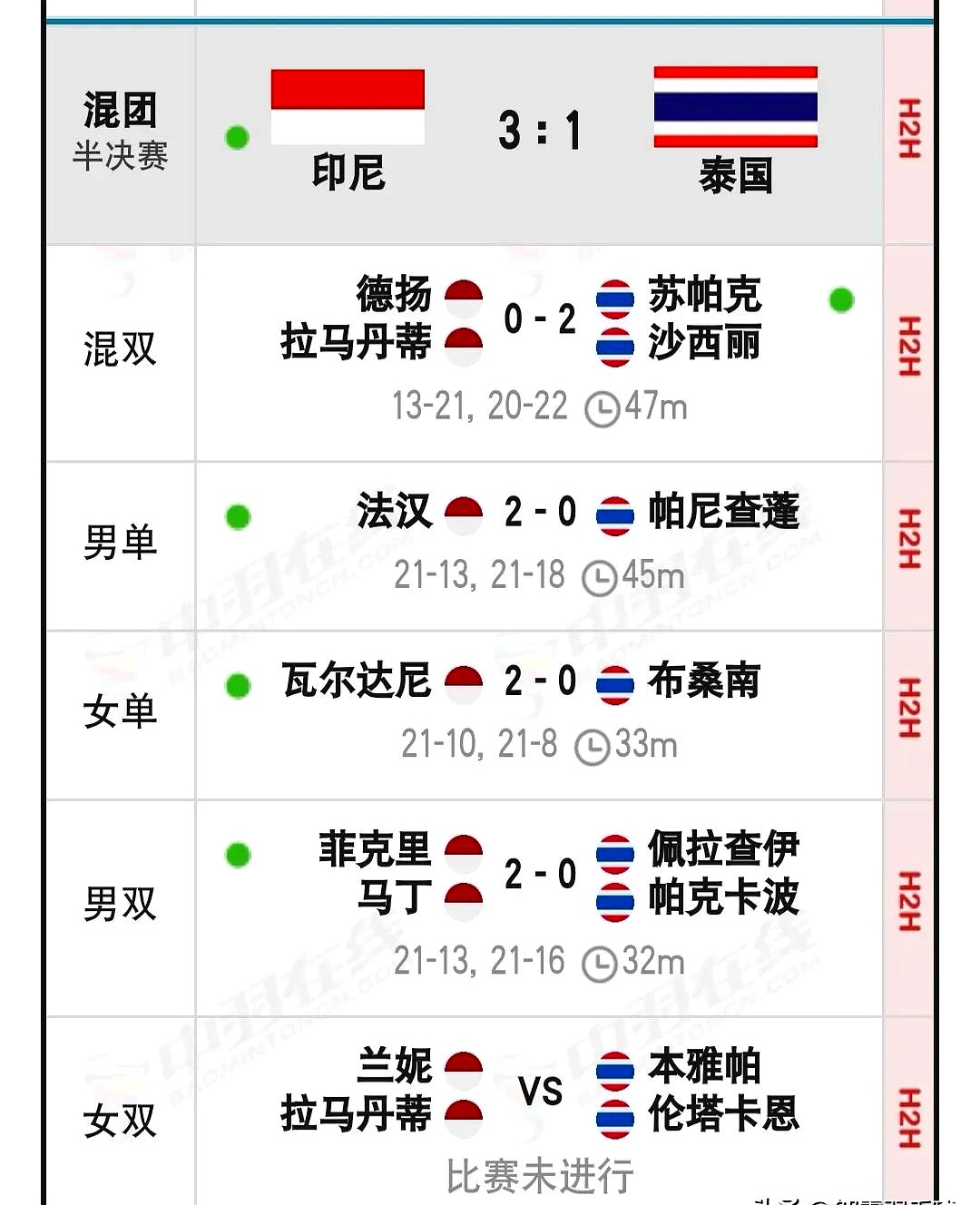 包含印尼羽毛球队横扫日本羽毛球队,马琳关键制胜的词条 包含印尼羽毛球队横扫日本羽毛球队,马琳关键制胜的词条