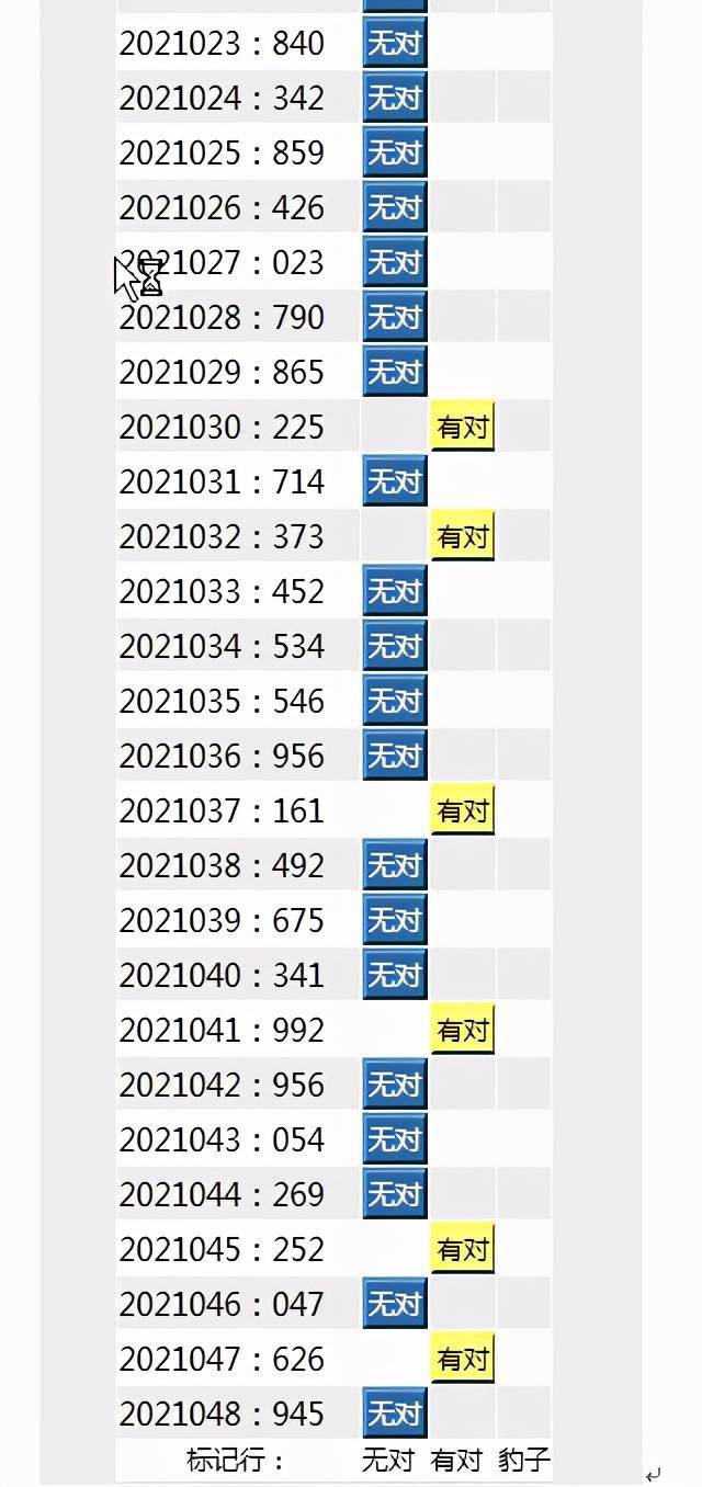 关于火力全开！滚球预测比赛数据创纪录的信息