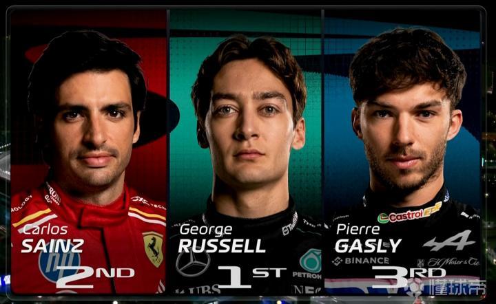 关于索伯车队逆转威廉姆斯，拉塞尔统治全场的信息